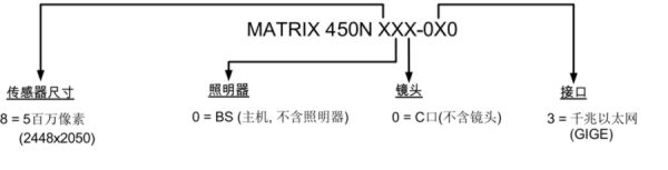 得(de)利捷 Datalogic Matrix450N圖像型條碼閱讀器(qì) 選型參照